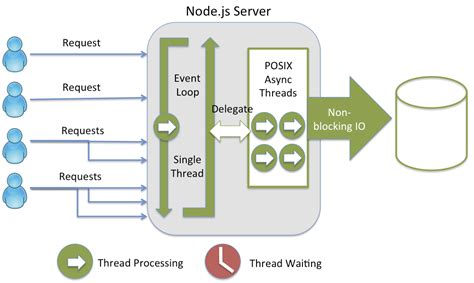 node js 100 connection test package|nodejs overflow.